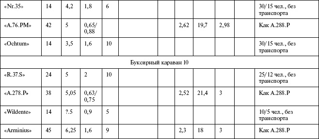 Иллюстрация к книге — Моонзунд 1941. "Русский солдат сражается упорно и храбро" [autogen_ebook_id102.jpg]