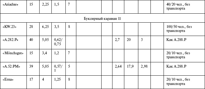 Иллюстрация к книге — Моонзунд 1941. "Русский солдат сражается упорно и храбро" [autogen_ebook_id103.jpg]