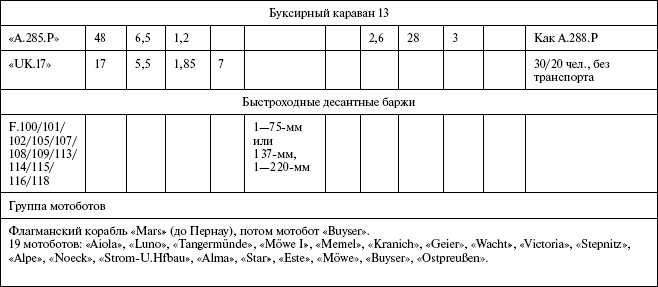 Иллюстрация к книге — Моонзунд 1941. "Русский солдат сражается упорно и храбро" [autogen_ebook_id104.jpg]