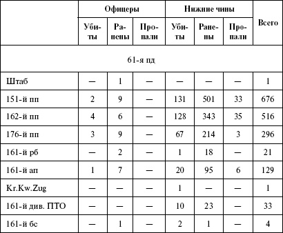 Иллюстрация к книге — Моонзунд 1941. "Русский солдат сражается упорно и храбро" [autogen_ebook_id106.jpg]
