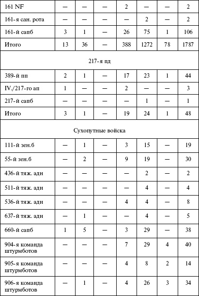 Иллюстрация к книге — Моонзунд 1941. "Русский солдат сражается упорно и храбро" [autogen_ebook_id107.jpg]