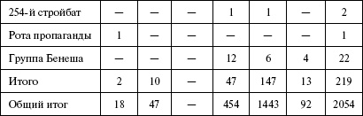 Иллюстрация к книге — Моонзунд 1941. "Русский солдат сражается упорно и храбро" [autogen_ebook_id108.jpg]