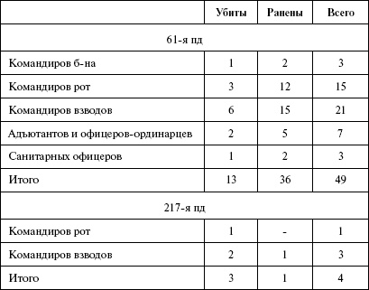Иллюстрация к книге — Моонзунд 1941. "Русский солдат сражается упорно и храбро" [autogen_ebook_id109.jpg]