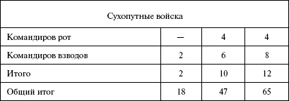 Иллюстрация к книге — Моонзунд 1941. "Русский солдат сражается упорно и храбро" [autogen_ebook_id110.jpg]