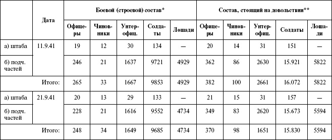 Иллюстрация к книге — Моонзунд 1941. "Русский солдат сражается упорно и храбро" [autogen_ebook_id111.jpg]