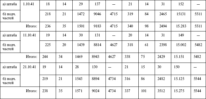 Иллюстрация к книге — Моонзунд 1941. "Русский солдат сражается упорно и храбро" [autogen_ebook_id112.jpg]