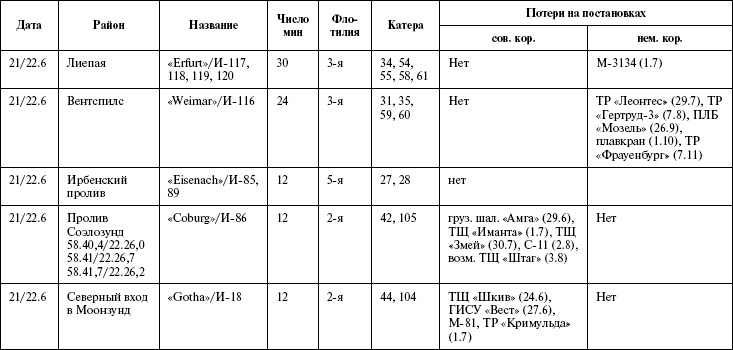 Иллюстрация к книге — Моонзунд 1941. "Русский солдат сражается упорно и храбро" [autogen_ebook_id16.jpg]