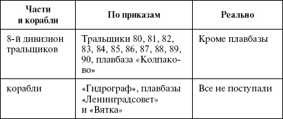 Иллюстрация к книге — Моонзунд 1941. "Русский солдат сражается упорно и храбро" [autogen_ebook_id17.jpg]