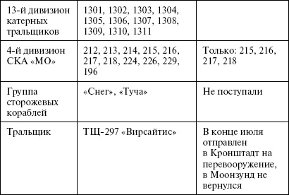Иллюстрация к книге — Моонзунд 1941. "Русский солдат сражается упорно и храбро" [autogen_ebook_id18.jpg]