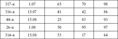 Иллюстрация к книге — Моонзунд 1941. "Русский солдат сражается упорно и храбро" [autogen_ebook_id21.jpg]