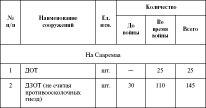 Иллюстрация к книге — Моонзунд 1941. "Русский солдат сражается упорно и храбро" [autogen_ebook_id22.jpg]