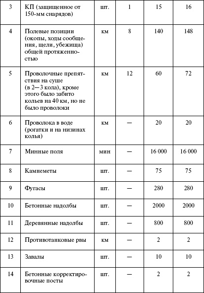 Иллюстрация к книге — Моонзунд 1941. "Русский солдат сражается упорно и храбро" [autogen_ebook_id23.jpg]