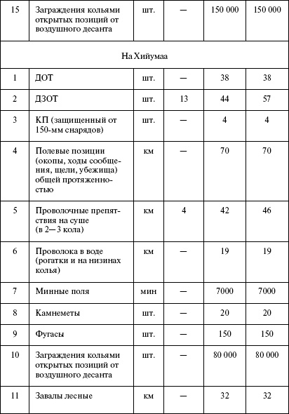 Иллюстрация к книге — Моонзунд 1941. "Русский солдат сражается упорно и храбро" [autogen_ebook_id24.jpg]