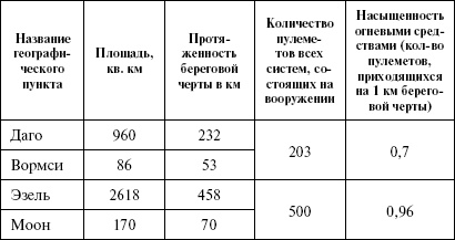 Иллюстрация к книге — Моонзунд 1941. "Русский солдат сражается упорно и храбро" [autogen_ebook_id25.jpg]