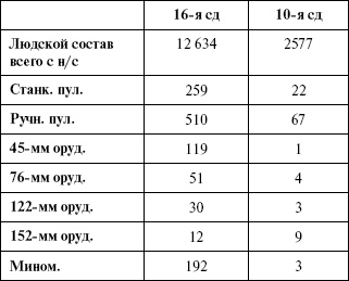 Иллюстрация к книге — Моонзунд 1941. "Русский солдат сражается упорно и храбро" [autogen_ebook_id26.jpg]