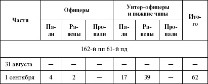 Иллюстрация к книге — Моонзунд 1941. "Русский солдат сражается упорно и храбро" [autogen_ebook_id27.jpg]