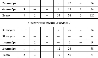 Иллюстрация к книге — Моонзунд 1941. "Русский солдат сражается упорно и храбро" [autogen_ebook_id28.jpg]