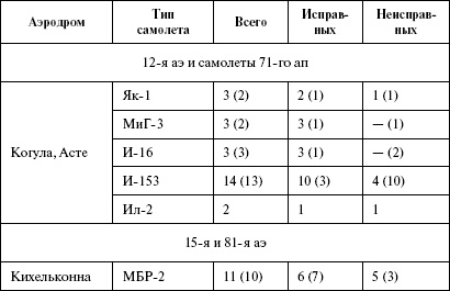 Иллюстрация к книге — Моонзунд 1941. "Русский солдат сражается упорно и храбро" [autogen_ebook_id31.jpg]