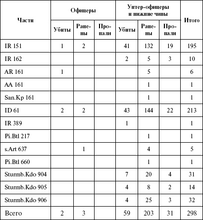 Иллюстрация к книге — Моонзунд 1941. "Русский солдат сражается упорно и храбро" [autogen_ebook_id37.jpg]