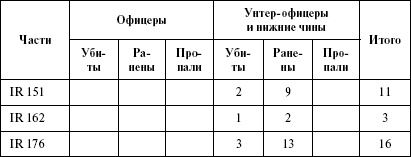 Иллюстрация к книге — Моонзунд 1941. "Русский солдат сражается упорно и храбро" [autogen_ebook_id40.jpg]