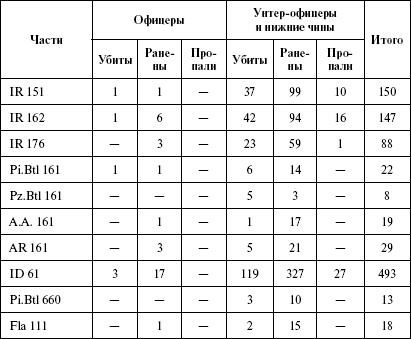 Иллюстрация к книге — Моонзунд 1941. "Русский солдат сражается упорно и храбро" [autogen_ebook_id43.jpg]