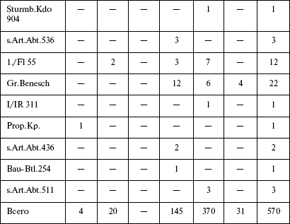 Иллюстрация к книге — Моонзунд 1941. "Русский солдат сражается упорно и храбро" [autogen_ebook_id44.jpg]