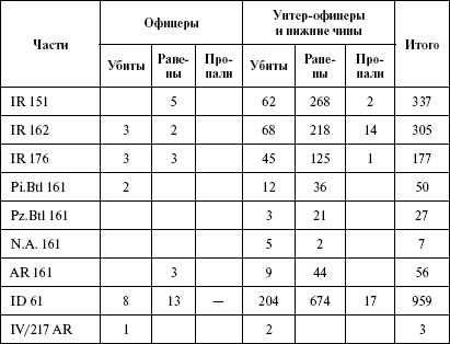 Иллюстрация к книге — Моонзунд 1941. "Русский солдат сражается упорно и храбро" [autogen_ebook_id51.jpg]