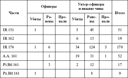 Иллюстрация к книге — Моонзунд 1941. "Русский солдат сражается упорно и храбро" [autogen_ebook_id56.jpg]