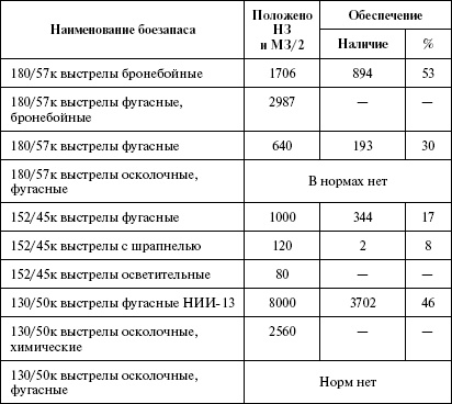 Иллюстрация к книге — Моонзунд 1941. "Русский солдат сражается упорно и храбро" [autogen_ebook_id58.jpg]