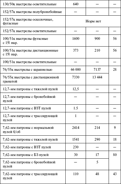 Иллюстрация к книге — Моонзунд 1941. "Русский солдат сражается упорно и храбро" [autogen_ebook_id59.jpg]