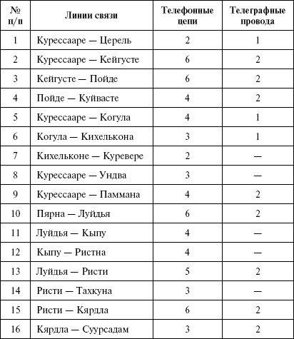 Иллюстрация к книге — Моонзунд 1941. "Русский солдат сражается упорно и храбро" [autogen_ebook_id6.jpg]