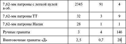 Иллюстрация к книге — Моонзунд 1941. "Русский солдат сражается упорно и храбро" [autogen_ebook_id60.jpg]