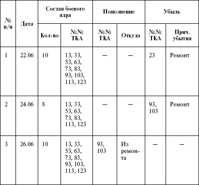Иллюстрация к книге — Моонзунд 1941. "Русский солдат сражается упорно и храбро" [autogen_ebook_id61.jpg]