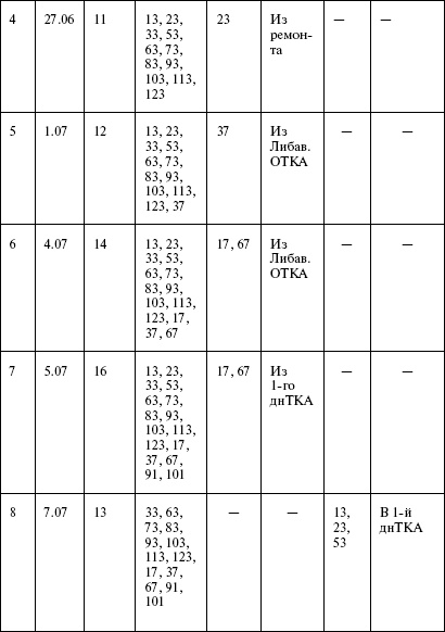 Иллюстрация к книге — Моонзунд 1941. "Русский солдат сражается упорно и храбро" [autogen_ebook_id62.jpg]