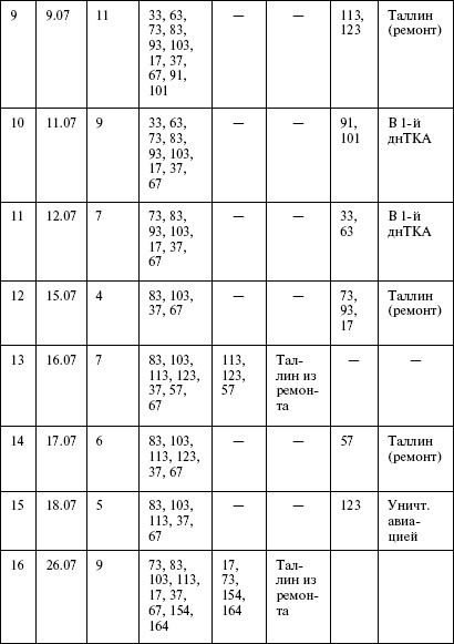Иллюстрация к книге — Моонзунд 1941. "Русский солдат сражается упорно и храбро" [autogen_ebook_id63.jpg]