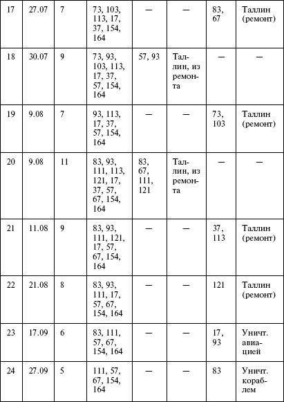 Иллюстрация к книге — Моонзунд 1941. "Русский солдат сражается упорно и храбро" [autogen_ebook_id64.jpg]