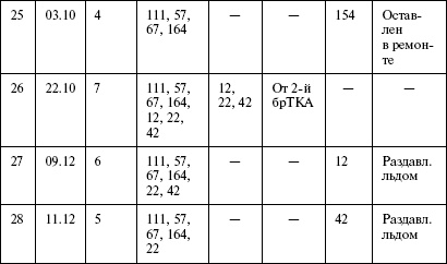 Иллюстрация к книге — Моонзунд 1941. "Русский солдат сражается упорно и храбро" [autogen_ebook_id65.jpg]