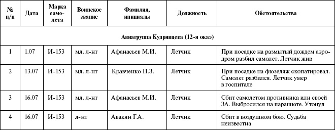 Иллюстрация к книге — Моонзунд 1941. "Русский солдат сражается упорно и храбро" [autogen_ebook_id66.jpg]