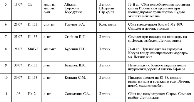 Иллюстрация к книге — Моонзунд 1941. "Русский солдат сражается упорно и храбро" [autogen_ebook_id67.jpg]