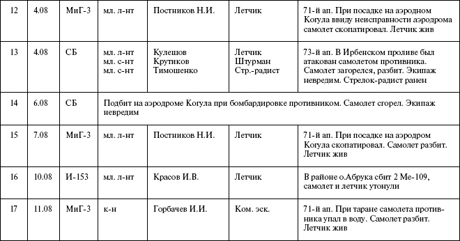 Иллюстрация к книге — Моонзунд 1941. "Русский солдат сражается упорно и храбро" [autogen_ebook_id68.jpg]
