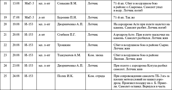 Иллюстрация к книге — Моонзунд 1941. "Русский солдат сражается упорно и храбро" [autogen_ebook_id69.jpg]
