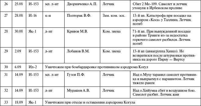 Иллюстрация к книге — Моонзунд 1941. "Русский солдат сражается упорно и храбро" [autogen_ebook_id70.jpg]