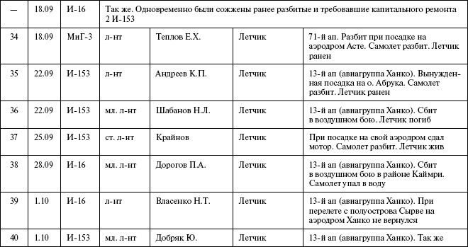 Иллюстрация к книге — Моонзунд 1941. "Русский солдат сражается упорно и храбро" [autogen_ebook_id71.jpg]