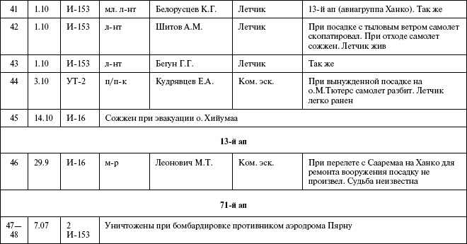 Иллюстрация к книге — Моонзунд 1941. "Русский солдат сражается упорно и храбро" [autogen_ebook_id72.jpg]