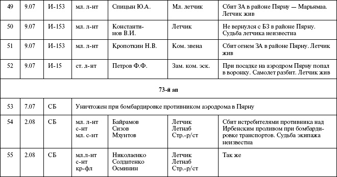 Иллюстрация к книге — Моонзунд 1941. "Русский солдат сражается упорно и храбро" [autogen_ebook_id73.jpg]