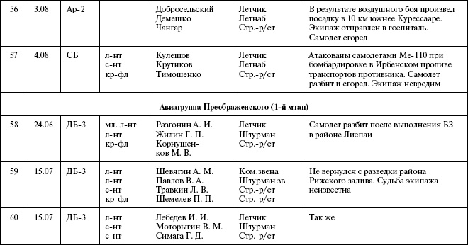 Иллюстрация к книге — Моонзунд 1941. "Русский солдат сражается упорно и храбро" [autogen_ebook_id74.jpg]