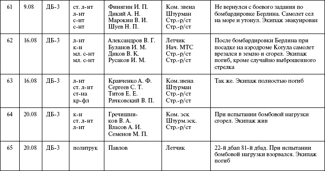 Иллюстрация к книге — Моонзунд 1941. "Русский солдат сражается упорно и храбро" [autogen_ebook_id75.jpg]