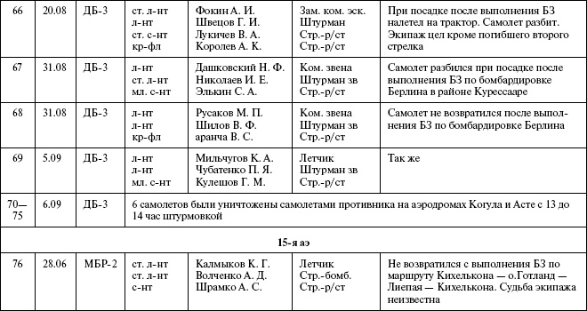 Иллюстрация к книге — Моонзунд 1941. "Русский солдат сражается упорно и храбро" [autogen_ebook_id76.jpg]