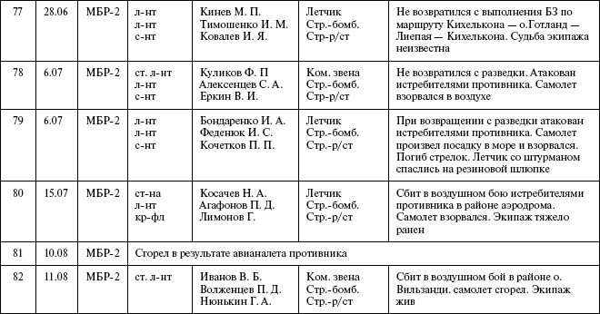 Иллюстрация к книге — Моонзунд 1941. "Русский солдат сражается упорно и храбро" [autogen_ebook_id77.jpg]