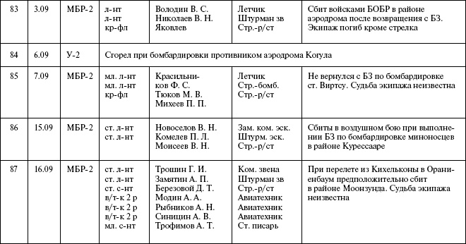 Иллюстрация к книге — Моонзунд 1941. "Русский солдат сражается упорно и храбро" [autogen_ebook_id78.jpg]